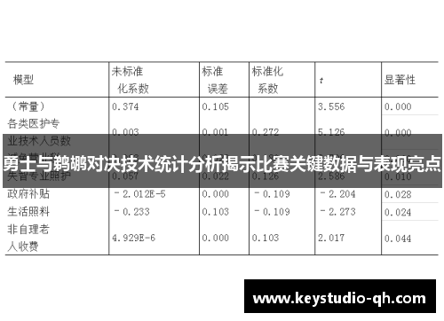 勇士与鹈鹕对决技术统计分析揭示比赛关键数据与表现亮点